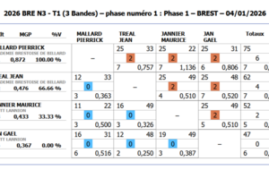 un début en fanfare pour nos couleurs !