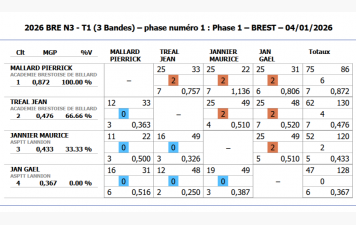 un début en fanfare pour nos couleurs !